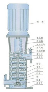 LG型立式多级泵_食品企业其他配套设备_泵类_离心泵_产品库_中国食品机械设备网